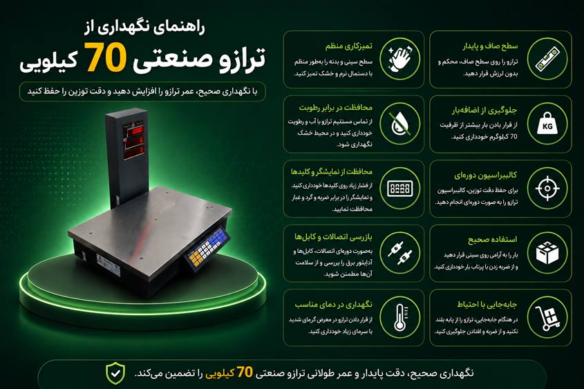 ترازو صنعتی 70 کیلویی