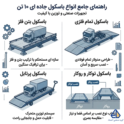 انواع باسکول نیسان کش 10 تن