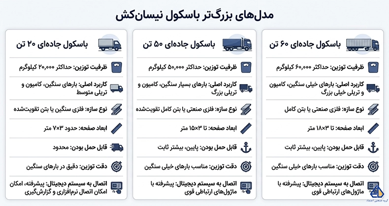 مدل های باسکول نیسان کش