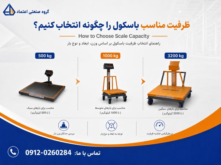 راهنمای انتخاب ظرفیت باسکول صنعتی بر اساس وزن و ابعاد بار